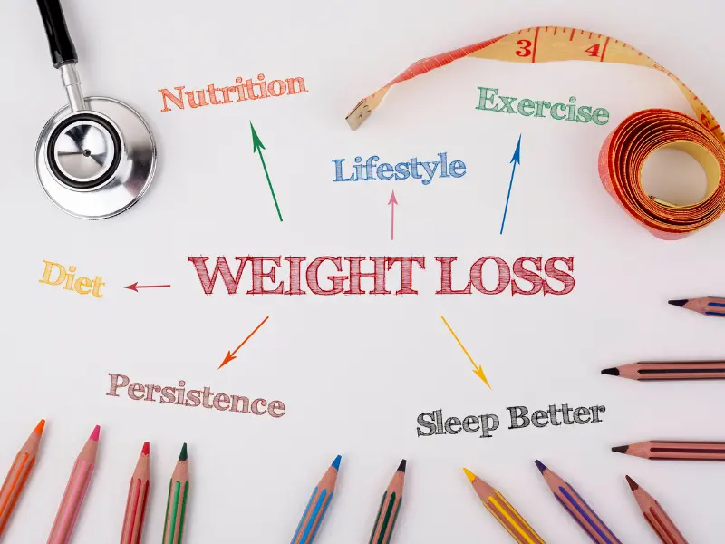 Goal setting for weight loss